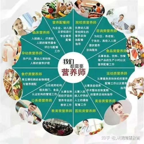 含金量辨別丨心理咨詢師vs健康管理師vs公共營養(yǎng)師報哪一個