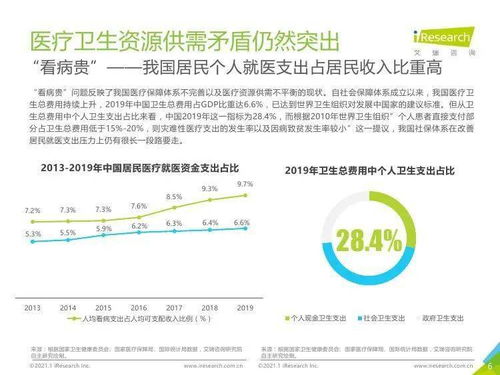 艾瑞咨詢 2020年中國(guó)百萬醫(yī)療險(xiǎn)行業(yè)發(fā)展白皮書