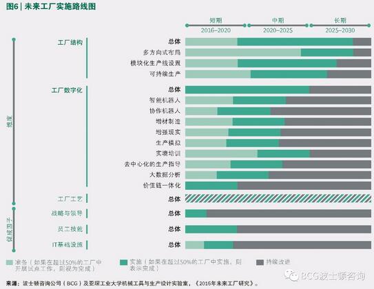 2030年未來工廠藍圖是怎樣的?_物聯網_基礎信息化_文章_中國最具影響力的企業(yè)信息化門戶網和在線社區(qū)