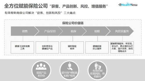 華美浩聯(lián)獲近億元c輪融資 ai賦能醫(yī) 藥 險(xiǎn)數(shù)字化醫(yī)療健康服務(wù)融合發(fā)展