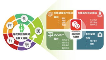 案例 下了這個(gè)app,看病就像逛淘寶